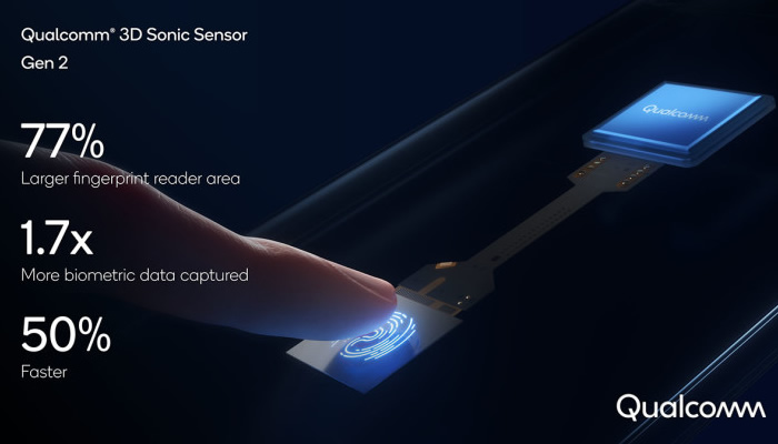 Η Qualcomm παρουσίασε τη δεύτερη γενεά της τεχνολογίας 3D Sonic sensor
