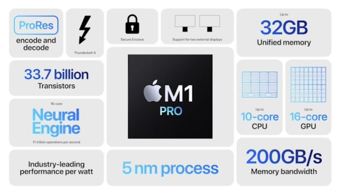 Τα τσιπ για Mac της Apple θα μπορούσαν σύντομα να χρησιμοποιήσουν μια διαδικασία 3 nm για ακόμη καλύτερη απόδοση