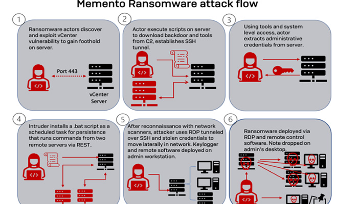 Το νέο ransomware Memento αλλάζει σε WinRar μετά από αποτυχία στην κρυπτογράφηση