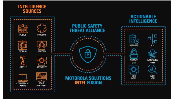 Η Motorola λανσάρει το Hub κοινής χρήσης πληροφοριών για απειλές στον κυβερνοχώρο για τη δημόσια ασφάλεια 