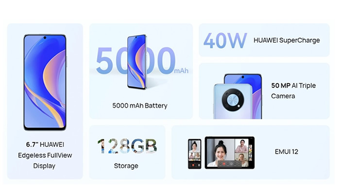 Η Huawei λανσάρει το nova Y90 με κάμερα 50MP, το SD680